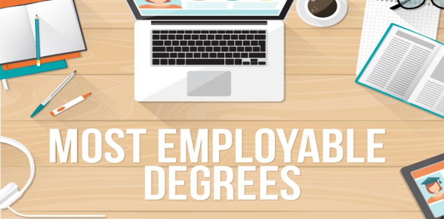 Most Employable Degrees